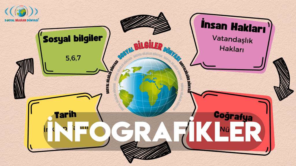 İNFOGRAFİKLER