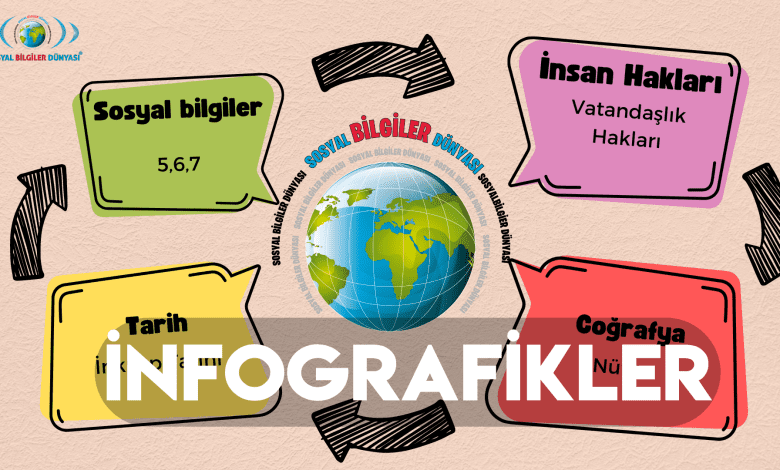 sosyal bilgiler dünyası