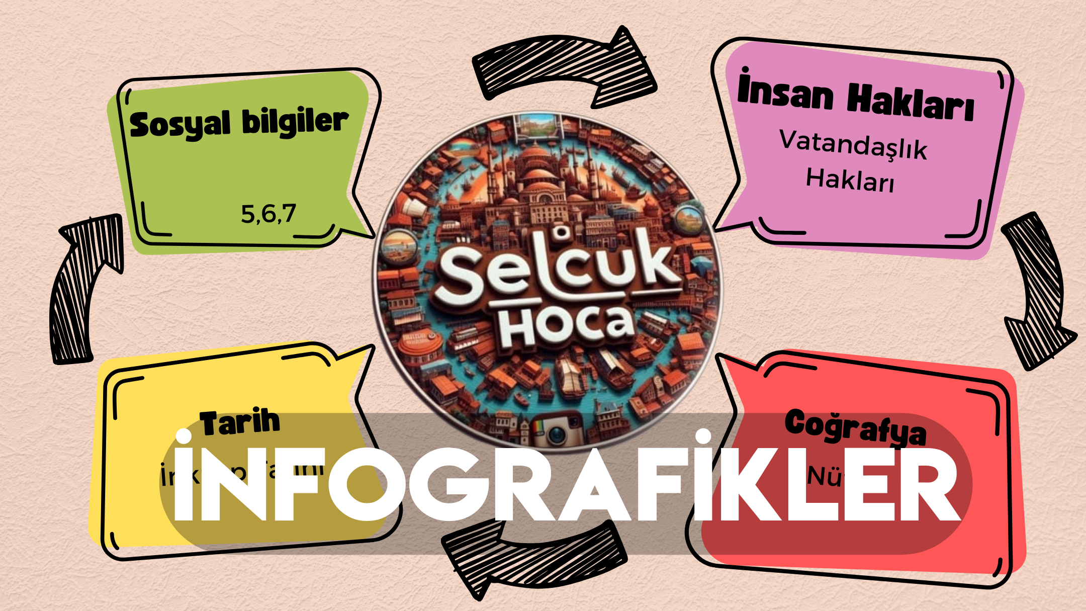 5,6,7 ve 8. Sınıf İnfografik Notlar